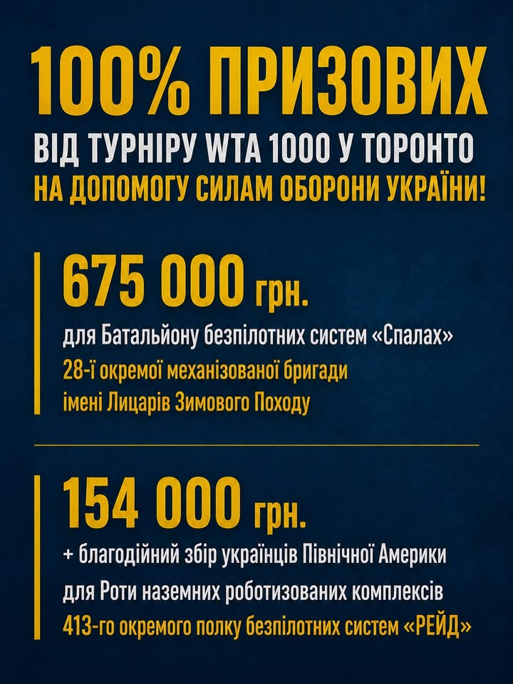 100% призовых: украинская теннисистка направила все заработанные деньги на ВСУ