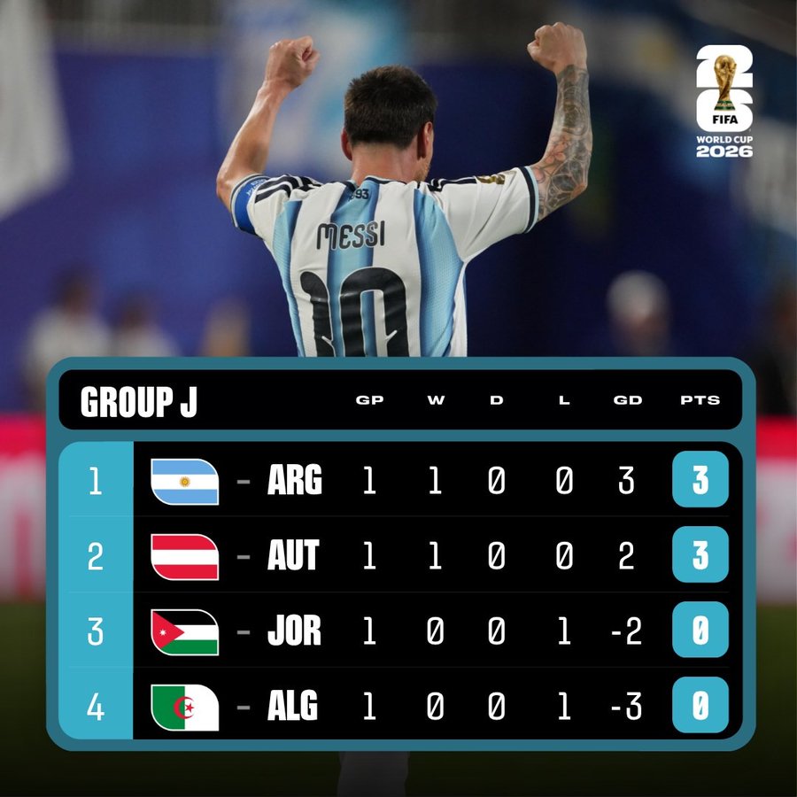 World Cup 2026 first round recap: Results, standings and match schedule