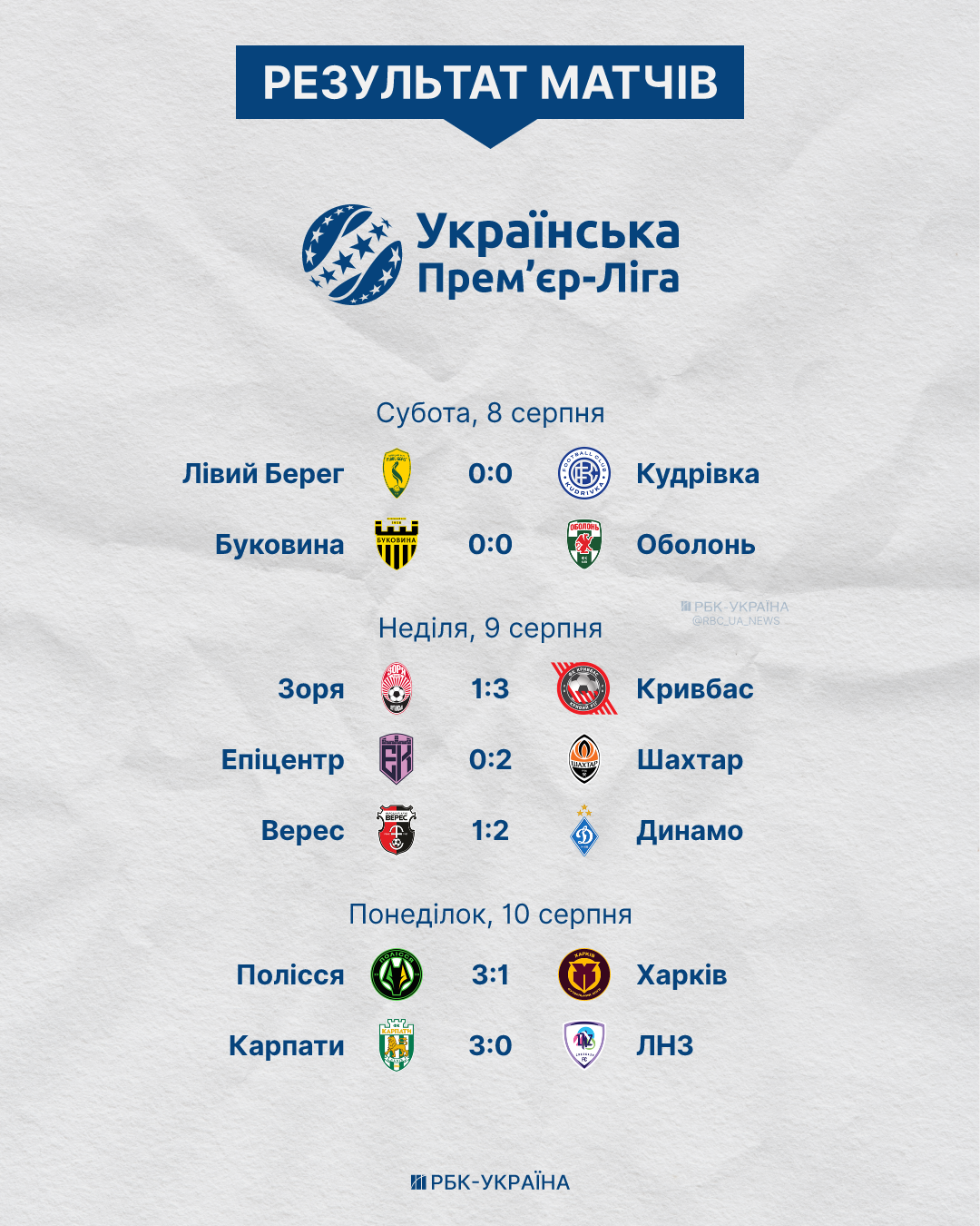 Хто був найкращим у 2-му турі УПЛ: вибір редакції Sport RBC.UA